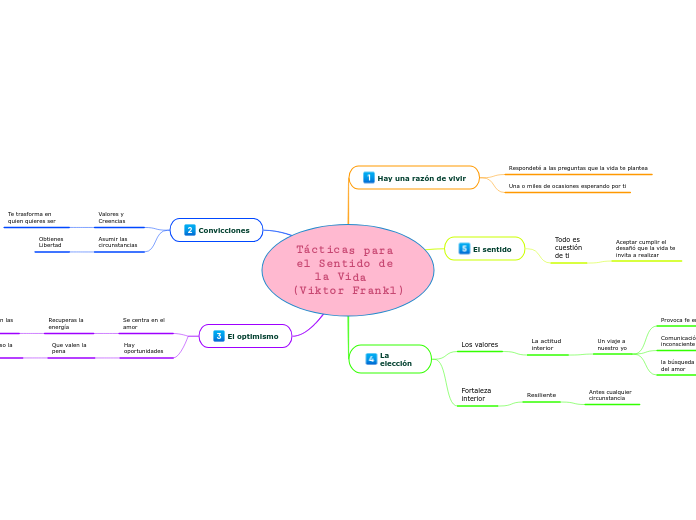 Tácticas para el Sentido de la Vida  (Viktor Frankl)