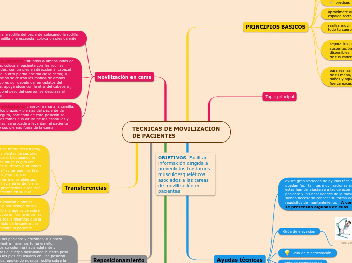 TECNICAS DE MOVILIZACION DE PACIENTES