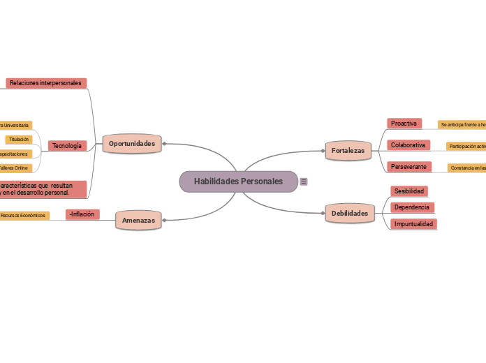Habilidades Personales