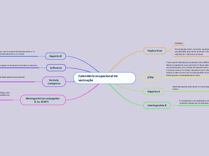 Calendário ocupacional de vacinação