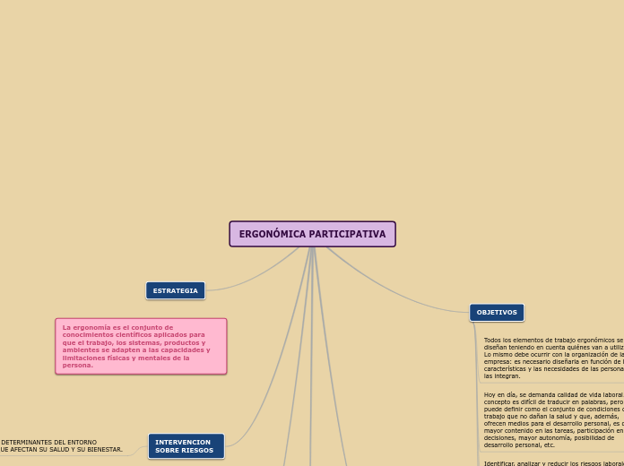 ERGONÓMICA PARTICIPATIVA