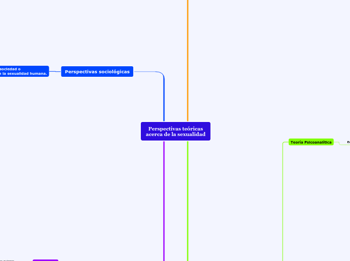Perspectivas teóricas
acerca de la sexualidad