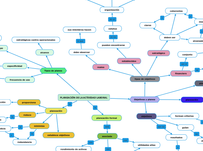 PLANEACIÓN DE LA ACTIVIDAD LABORAL