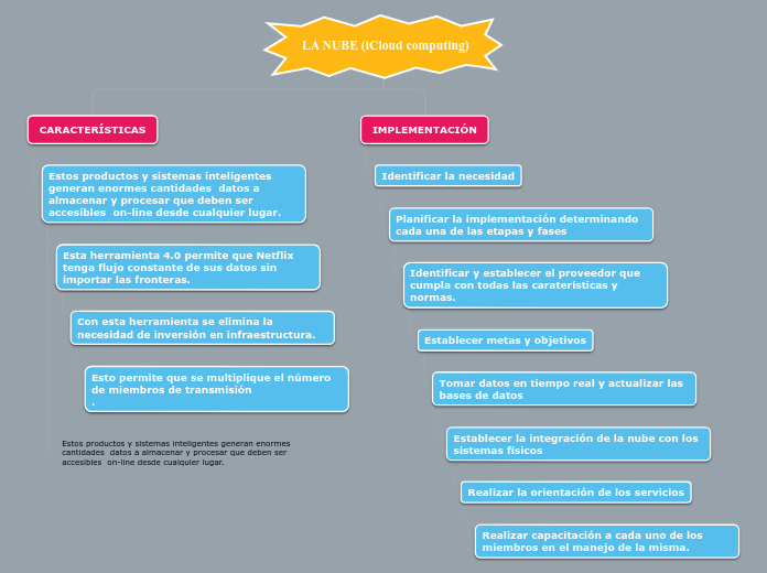 LA NUBE (iCloud computing)