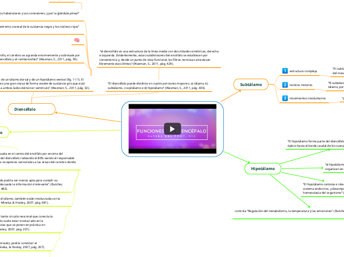 Actividad 3 - Diencéfalo