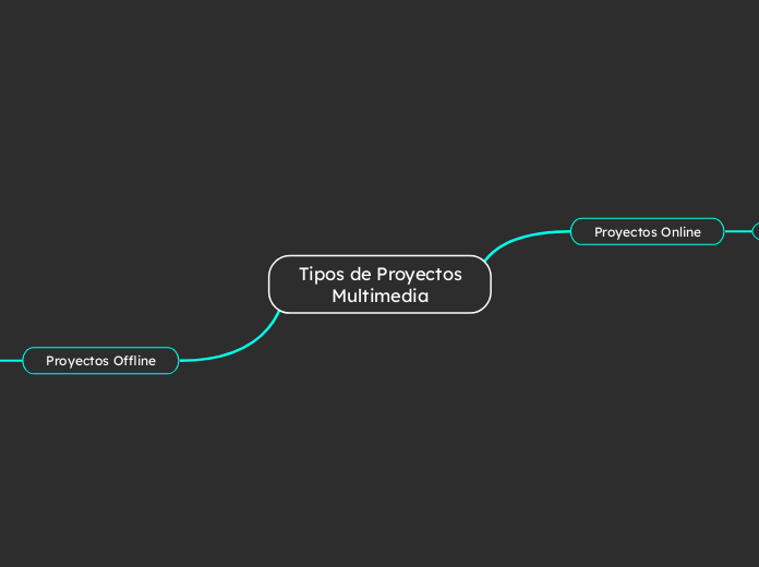 Tipos de Proyectos Multimedia - Adrián Campos 11A1