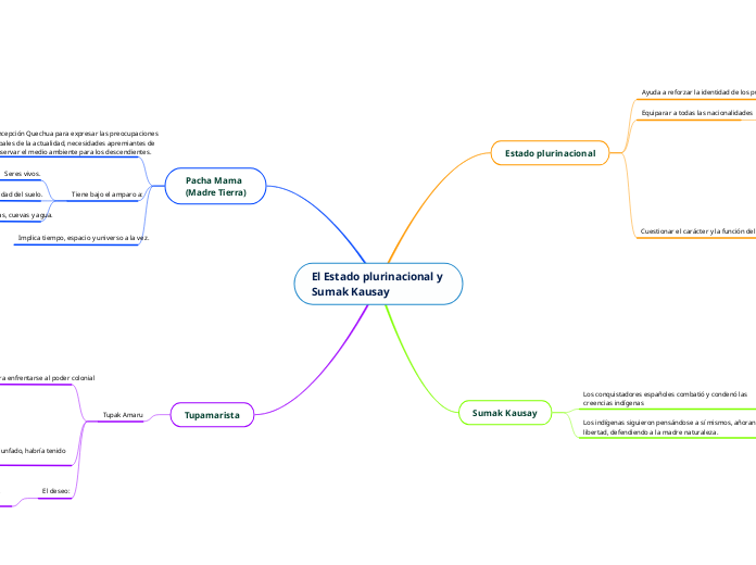 El Estado plurinacional y 
Sumak Kausay