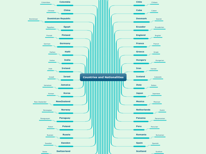 Countries and Nationalities