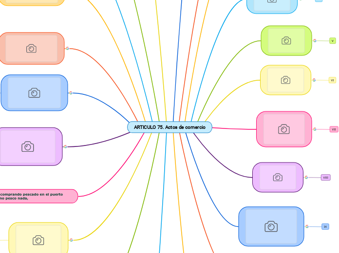 ARTICULO 75. Actos de comercio