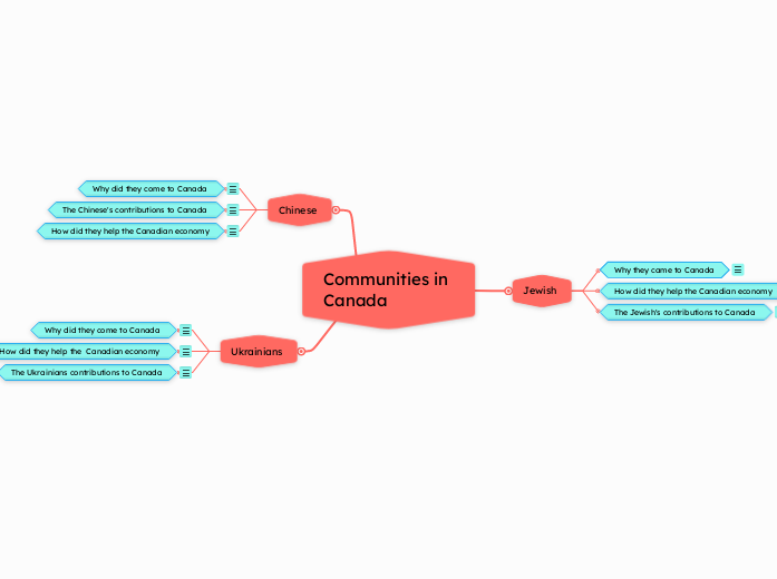 Communities in 
Canada 