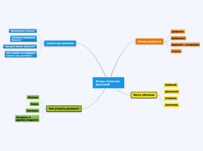 Игорь Солопов Домовой