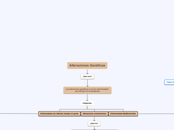 Alteraciones Genéticas