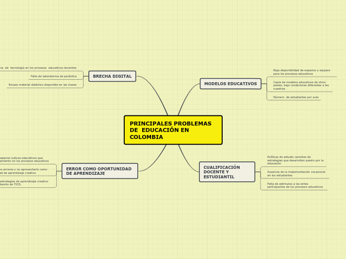 PRINCIPALES PROBLEMAS DE  EDUCACIÓN EN COLOMBIA