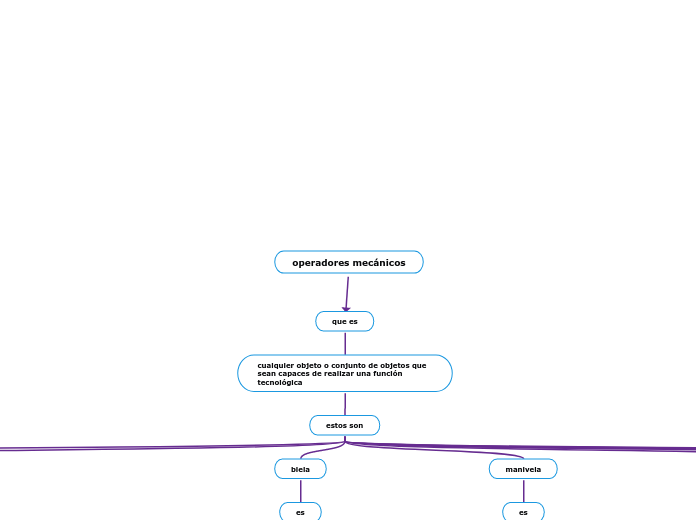 operadores mecánicos