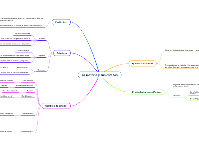 La materia y sus estados