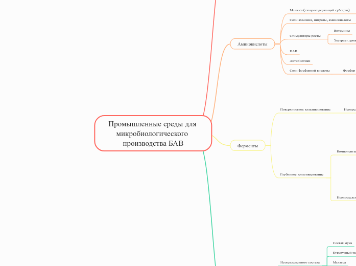 Промышленные среды для микробиологического производства БАВ