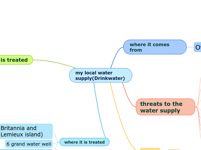 my local water supply(Drinkwater)