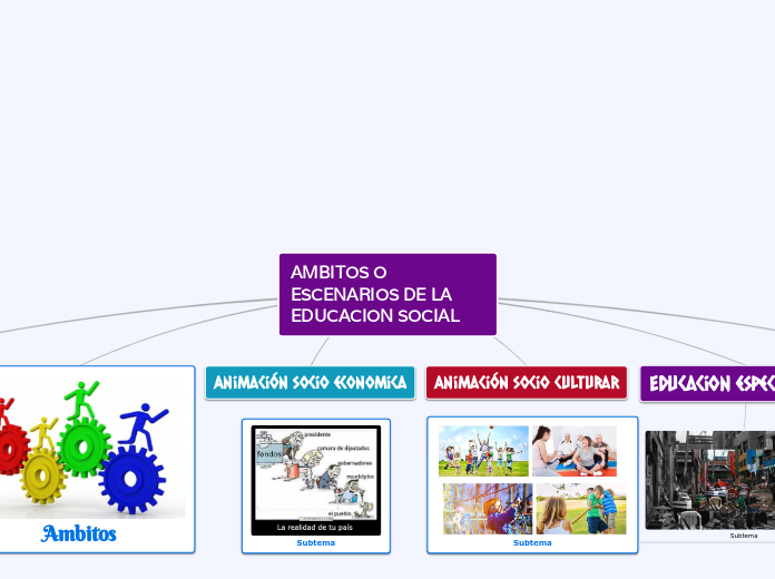 AMBITOS O ESCENARIOS DE LA EDUCACION SOCIAL