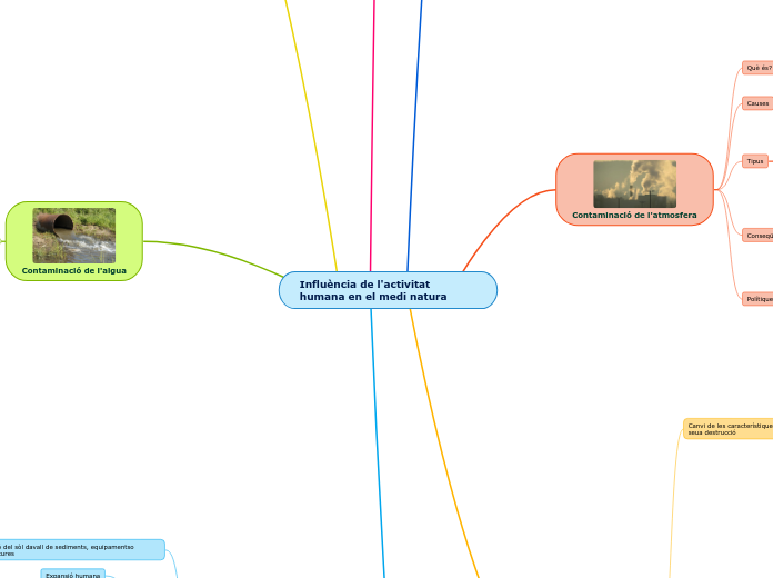 Influència de l'activitat humana en el medi natura