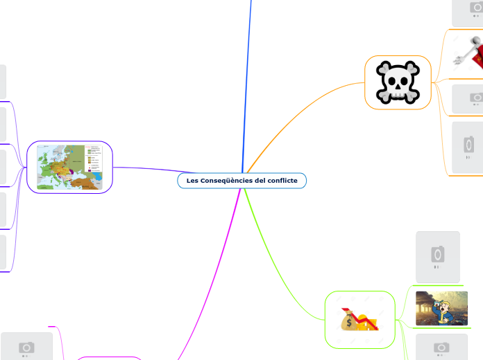Les Conseqüències del conflicte