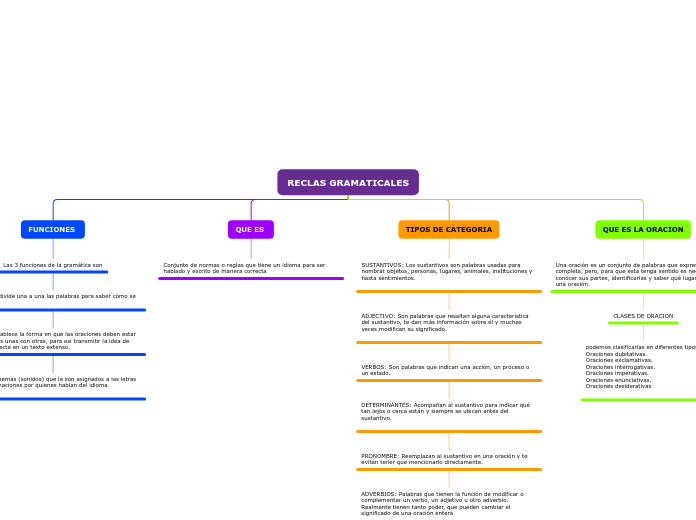 RECLAS GRAMATICALES