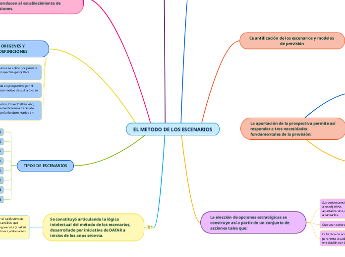 EL METODO DE LOS ESCENARIOS