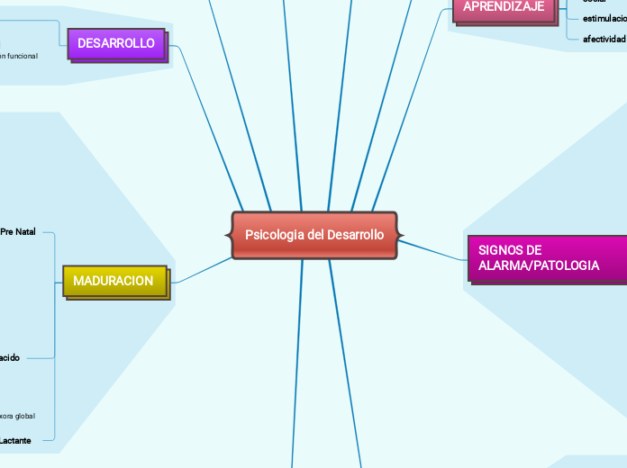 Psicologia del Desarrollo