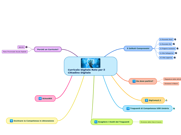 Curricolo Digitale Rete per il Cittadino Digitale