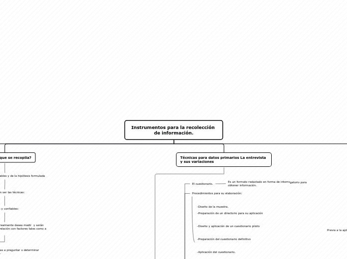 Organigrama arbol