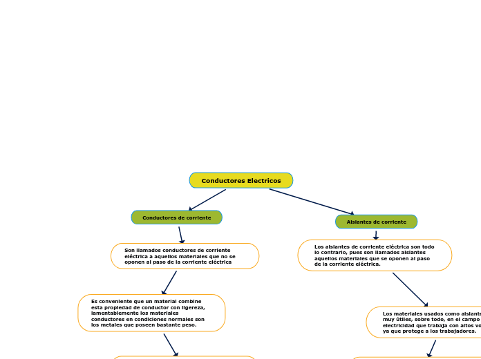 Conductores Electricos