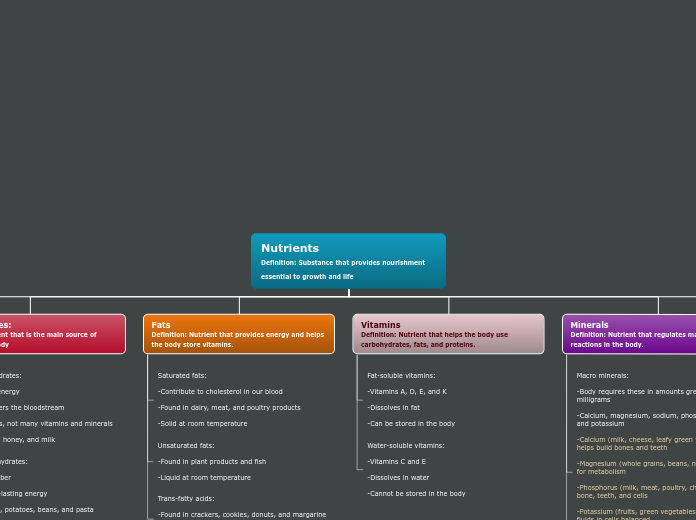 Tree organigram