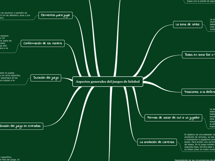 Aspectos generales del juegos de béisbol