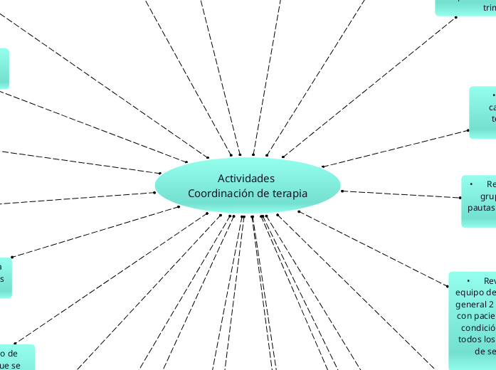 Actividades Coordinación de terapia