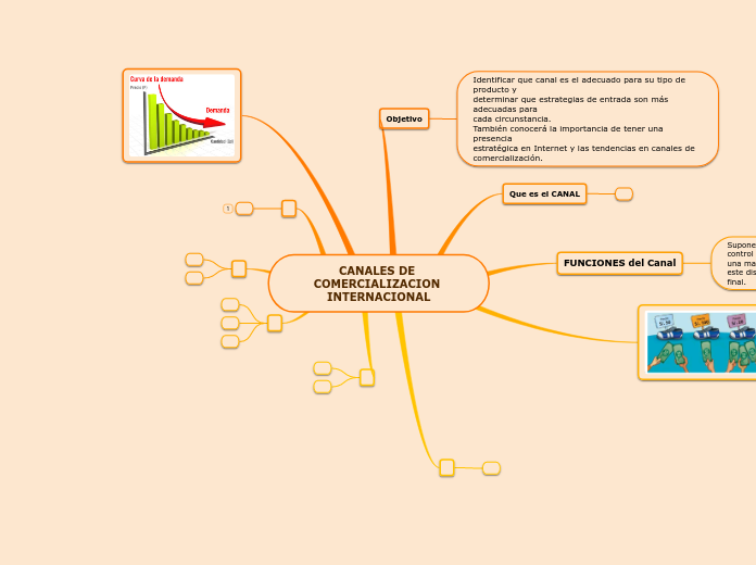 CANALES DE COMERCIALIZACION INTERNACIONAL