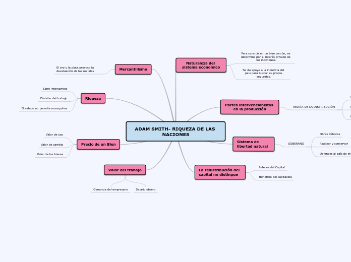 ADAM SMITH- RIQUEZA DE LAS NACIONES