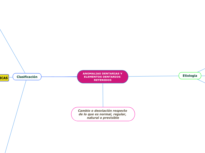 ANOMALIAS DENTARIAS Y ELEMENTOS DENTARIOS RETENIDOS