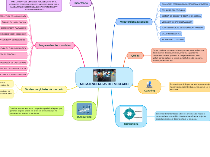 MEGATENDENCIAS DEL MERCADO