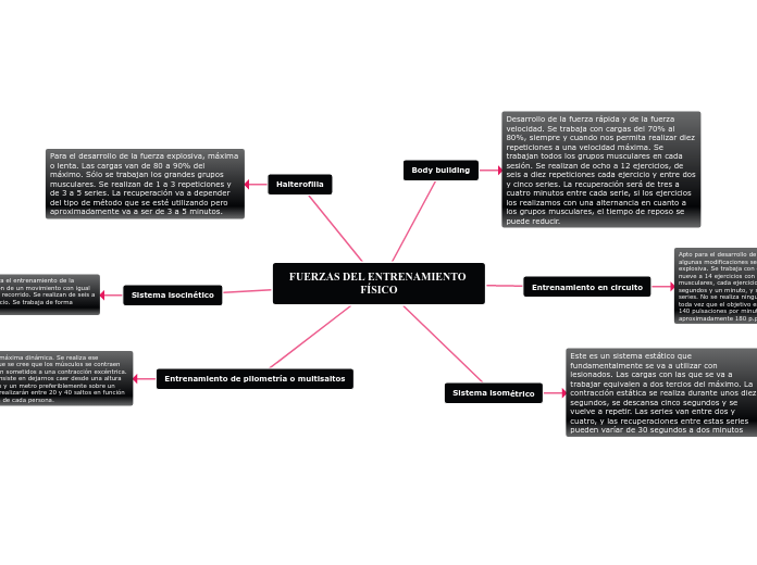 FUERZAS DEL ENTRENAMIENTO FÍSICO