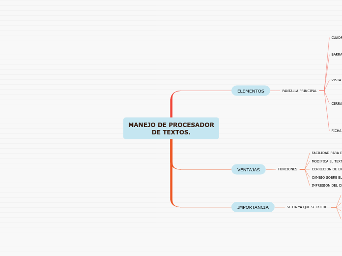 MANEJO DE PROCESADOR DE TEXTOS.