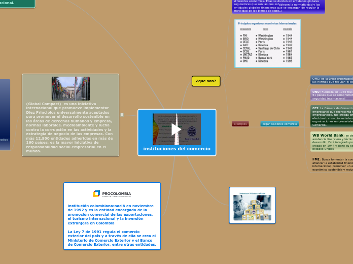 instituciones del comercio