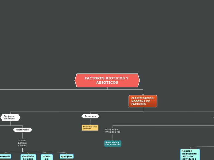 FACTORES BIOTICOS Y ABIOTICOS