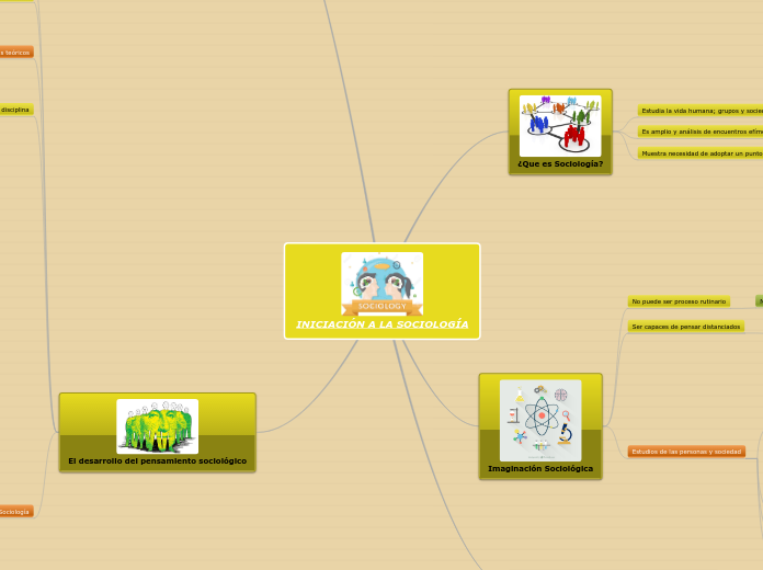 INICIACIÓN A LA SOCIOLOGÍA