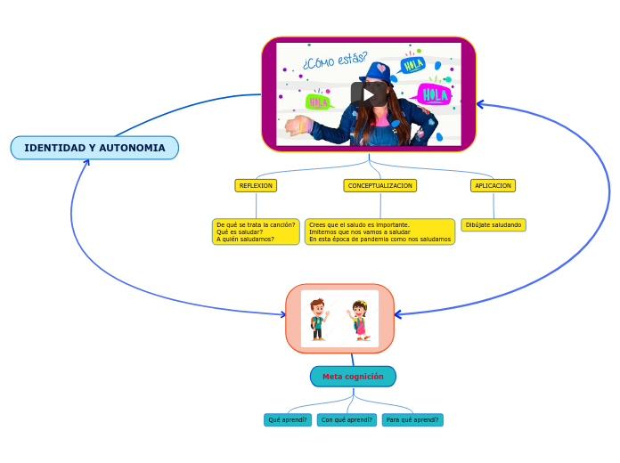 IDENTIDAD Y AUTONOMIA