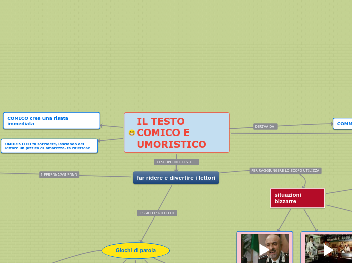 IL TESTO COMICO E UMORISTICO