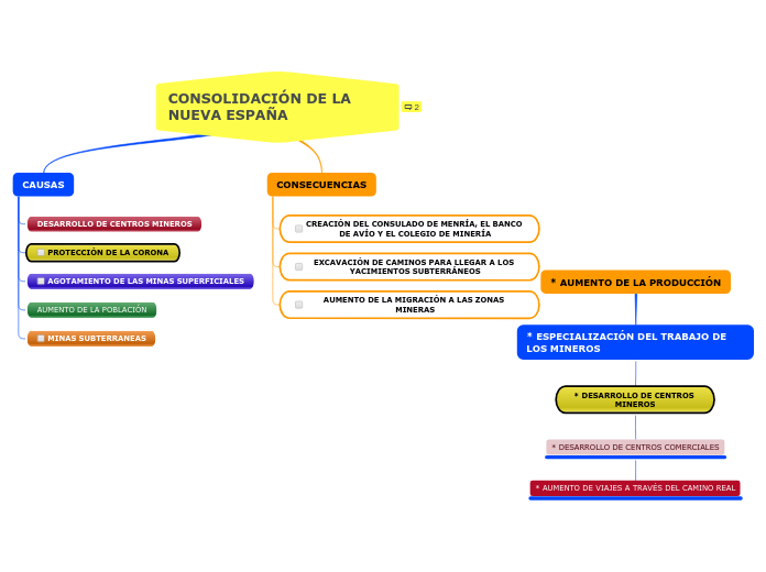 CONSOLIDACIÓN DE LA   NUEVA ESPAÑA