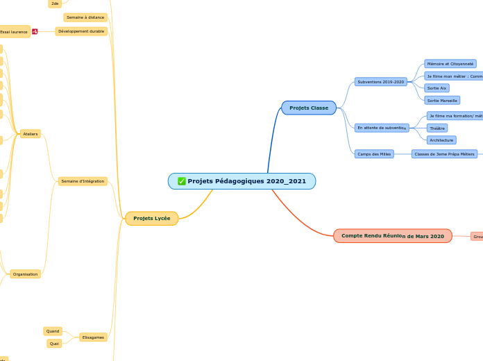 Projets Pédagogiques 2020_2021