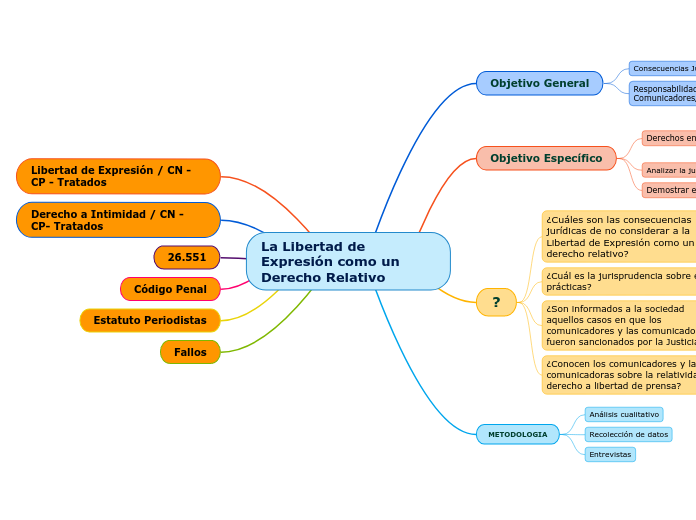 La Libertad de Expresión como un Derecho Relativo