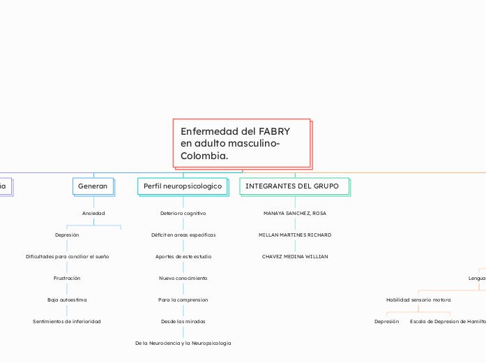 Enfermedad del FABRY en adulto masculino- Colombia.