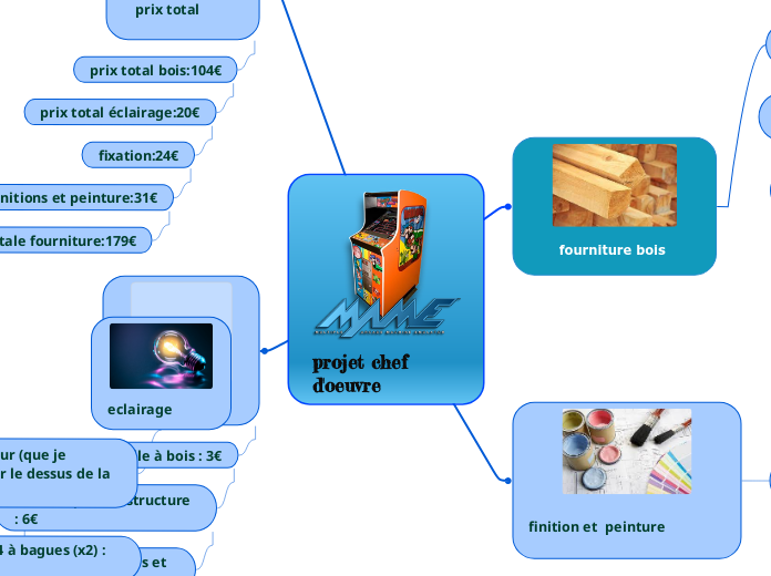 1CAR_Groupe 1_cahier des charges_Chef d'oeuvre borne d'arcade