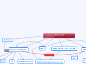 Cas d'usage BIM dans mon organisation